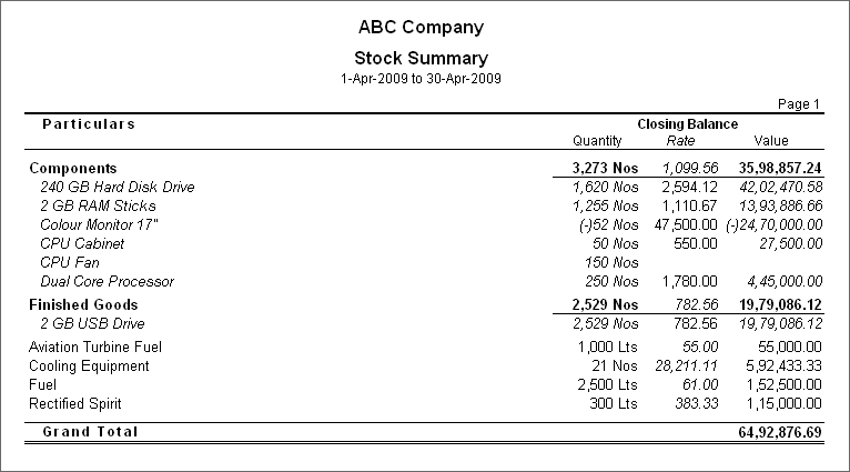 Print out of Closing Stock as on Date? @ Tally.ERP9