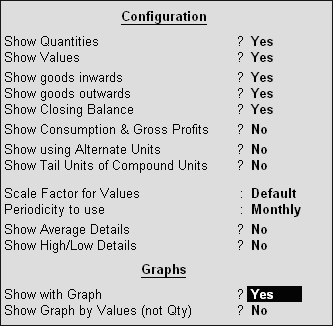 Graph in Stock Item Monthly Summary Report  @ Tally.ERP9