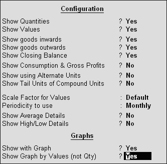 Graph in Stock Item Monthly Summary Report  @ Tally.ERP9