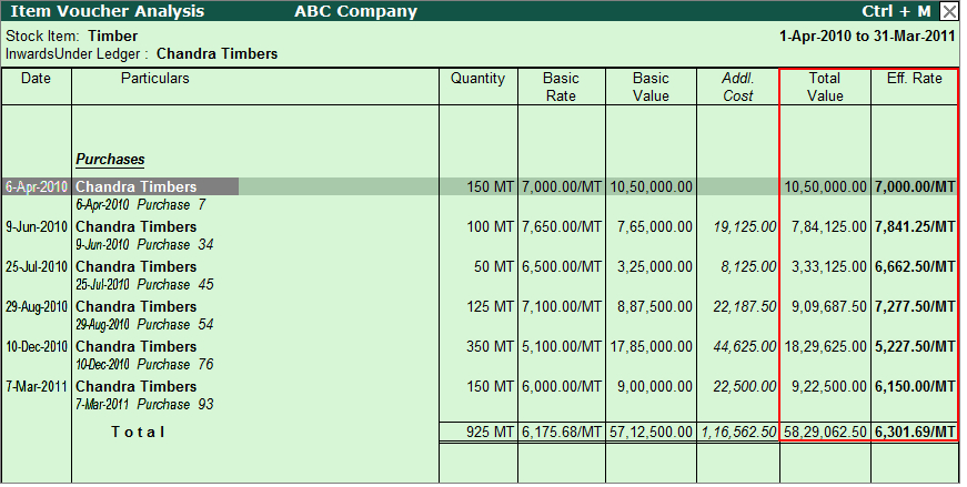 Knowledge Base [F.A.Q.] on Stock or Inventory @ Tally.ERP 9