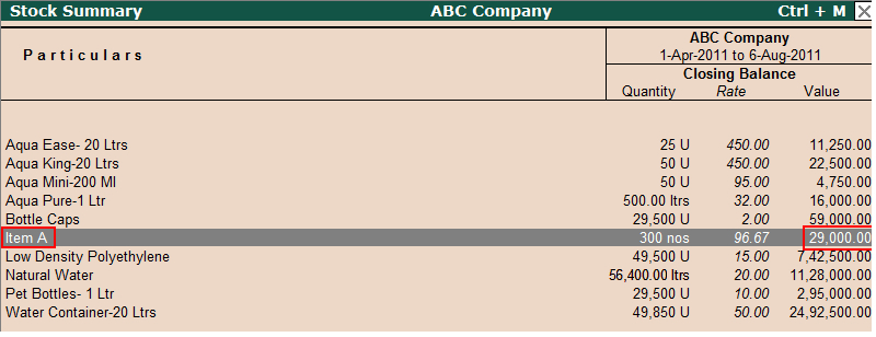Reduce the Quantity and the Value of Closing Stock in Tally.ERP 9 
