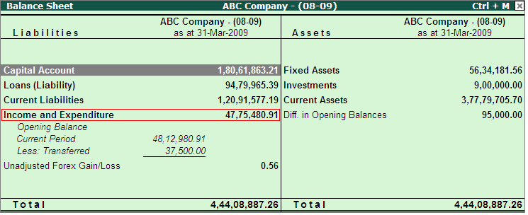 rename the Profit & Loss A/c ledger to Income and Expenditure to reflect the same in Balance Sheet