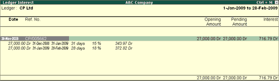 Interest due on Invoices @ Tally.ERP9