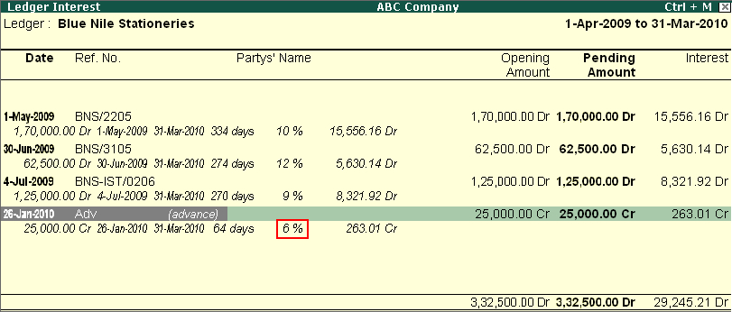Calculation - All Balances, Debit & Credit @ Tally.ERP9