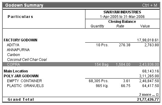 Godown wise Stock Reports @ Tally.ERP9