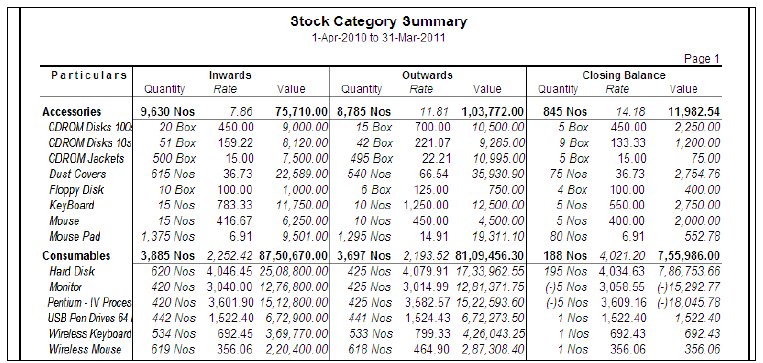 Stock Category wise Report @ Tally.ERP9