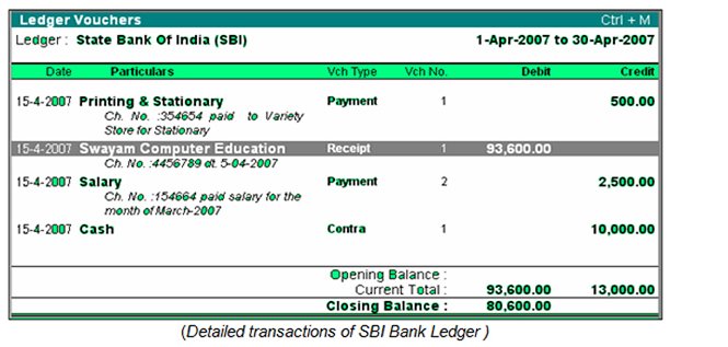 Petty Cash Book Report in Tally.ERP9