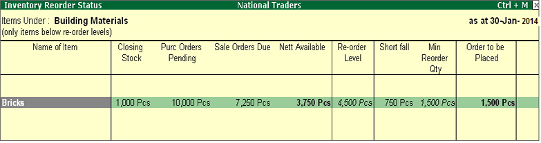 Re-Order Level in Tally.ERP9