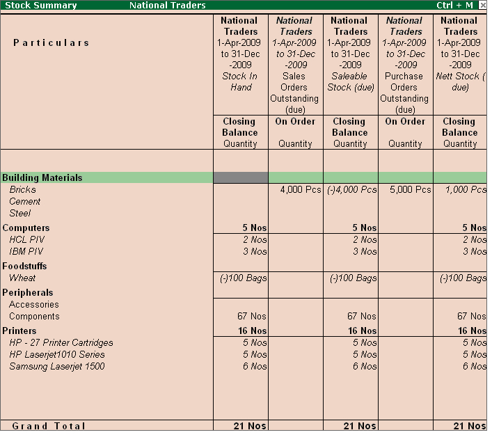Order Processing in Tally.ERP9