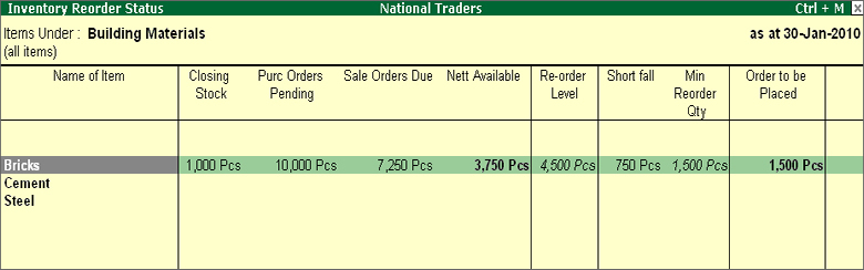 Re-Order Level in Tally.ERP9