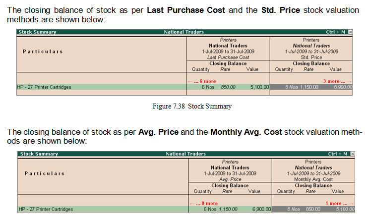 Stock Valuation in Tally.ERP9