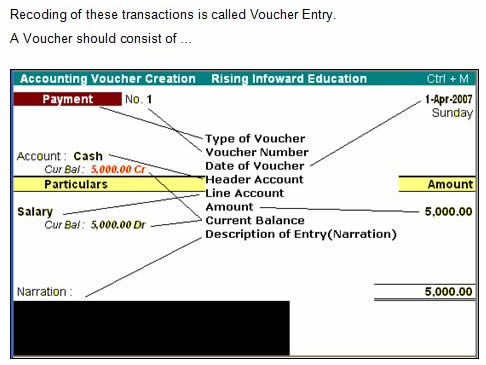 Voucher Entry in Tally.ERP9